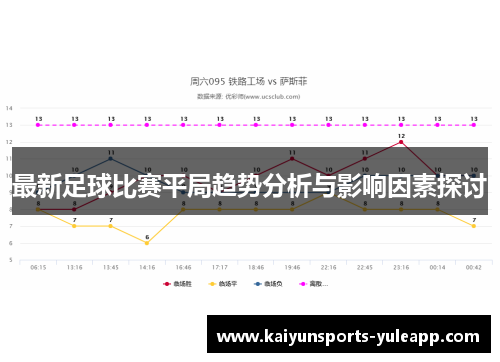 最新足球比赛平局趋势分析与影响因素探讨